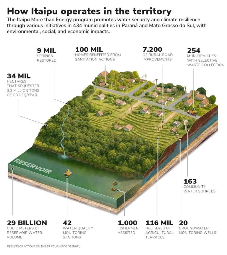 Meio-Ambiente-Itaipu_Inglês_Desktop_Web